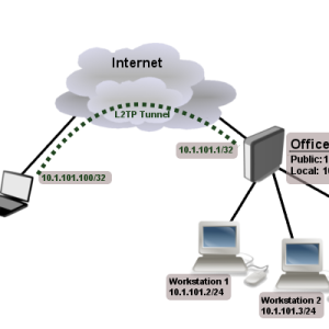 MikroTik hEX S router preconfigured as VPN server